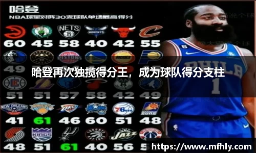 哈登再次独揽得分王，成为球队得分支柱