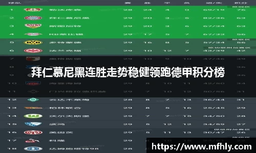 拜仁慕尼黑连胜走势稳健领跑德甲积分榜