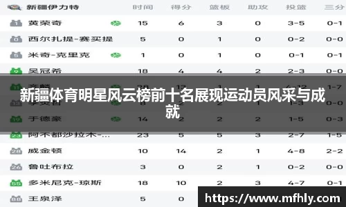 新疆体育明星风云榜前十名展现运动员风采与成就