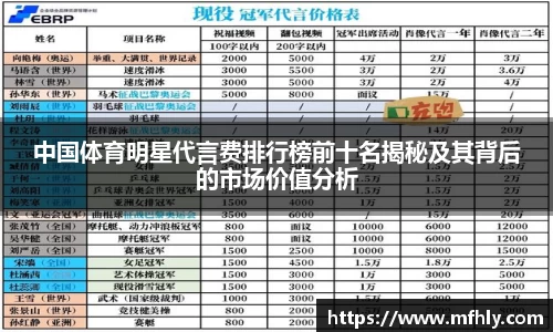 中国体育明星代言费排行榜前十名揭秘及其背后的市场价值分析