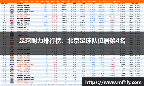 足球耐力排行榜：北京足球队位居第4名
