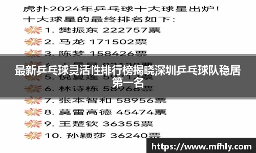 最新乒乓球灵活性排行榜揭晓深圳乒乓球队稳居第一名