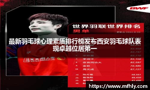 最新羽毛球心理素质排行榜发布西安羽毛球队表现卓越位居第一