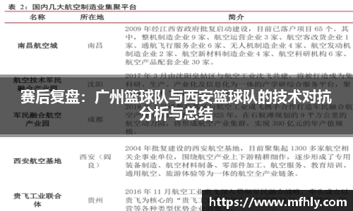 赛后复盘：广州篮球队与西安篮球队的技术对抗分析与总结