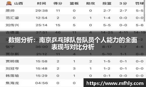 数据分析：南京乒乓球队各队员个人能力的全面表现与对比分析