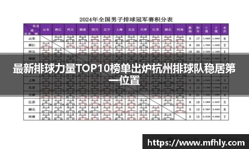 最新排球力量TOP10榜单出炉杭州排球队稳居第一位置