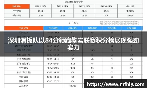 深圳滑板队以84分领跑攀岩联赛积分榜展现强劲实力