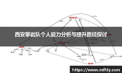 西安攀岩队个人能力分析与提升路径探讨
