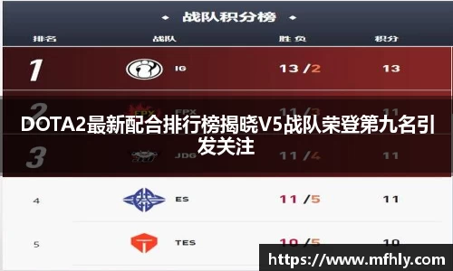 DOTA2最新配合排行榜揭晓V5战队荣登第九名引发关注