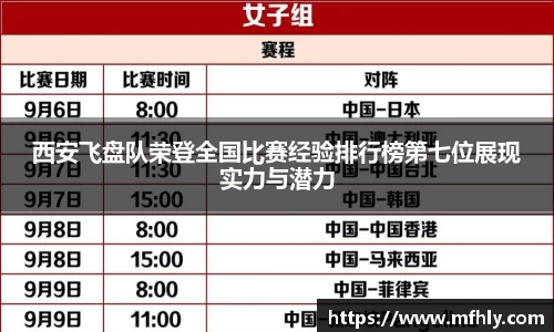 西安飞盘队荣登全国比赛经验排行榜第七位展现实力与潜力