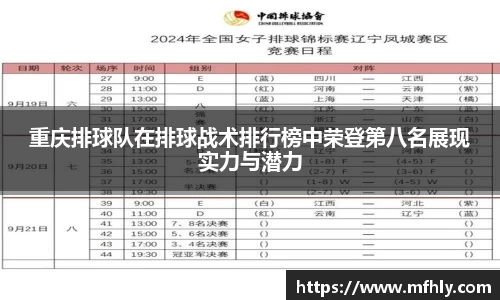 重庆排球队在排球战术排行榜中荣登第八名展现实力与潜力